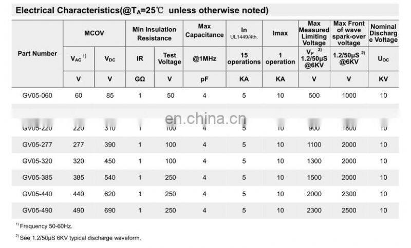 Composite Protection Components(CPC) GV05 Series Netal Oxide Varistors