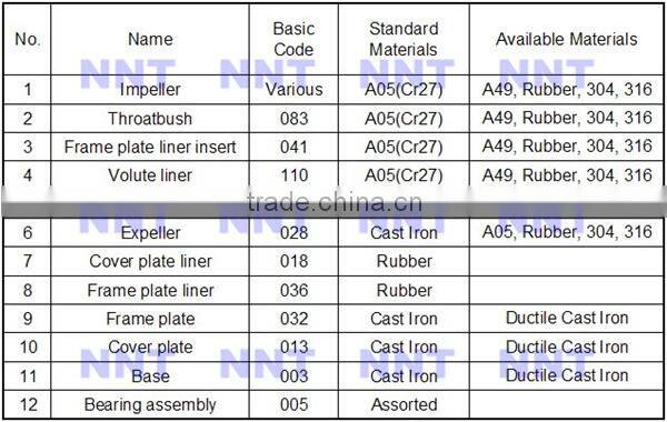 Abrasive resistant shaft sleeve ceramic coated