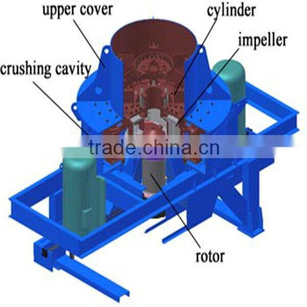 High quality fine sand maker, vertical shaft impact crusher,VSI machine