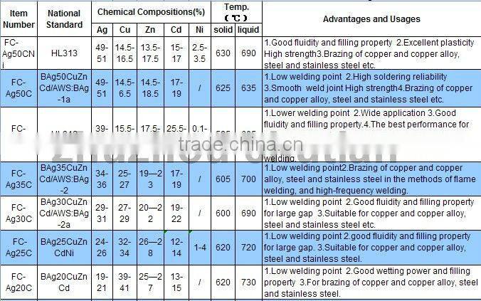 40% silver brazing alloy welding