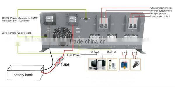 New!High Efficiency MPPT Power Invertor DC To AC Pure Sine Wave Solar 1-6KW