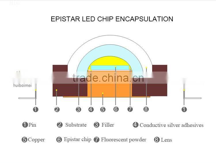 Factory Wholesales Lattice Type Backlight Led Strip Light