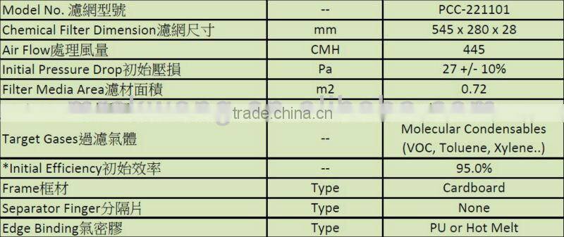 Pleated Replaceable Tray VOC Chemical Filter for V Type Filter