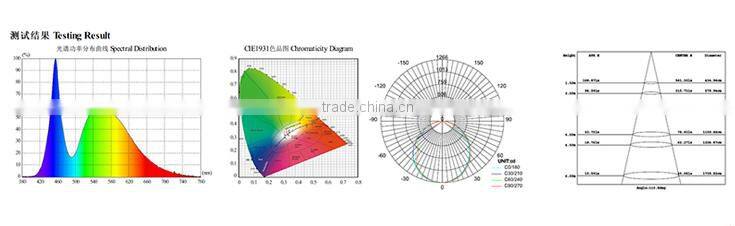 High Quality Cheap Price etl dlc 120w Led High Bay Light
