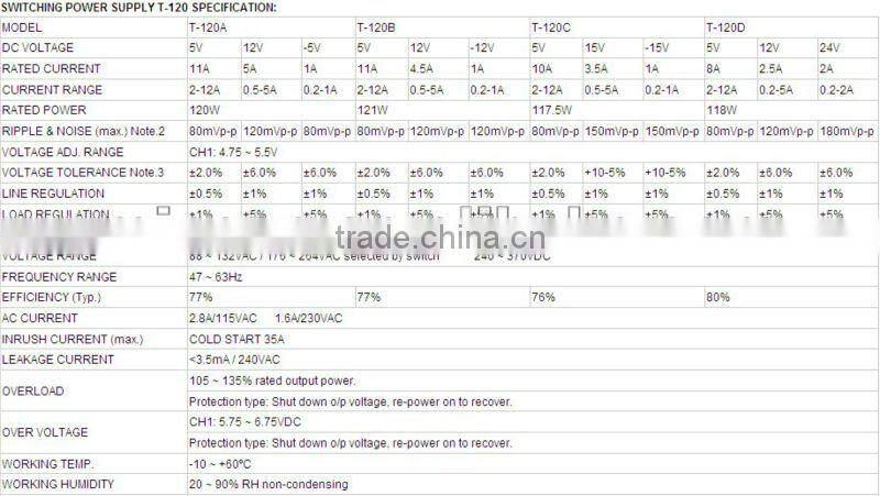 T-120D Triple output switch power supply 120w