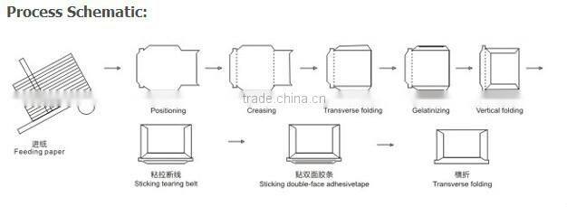 EMS-KD70 Express Mail Envelope Making Machine