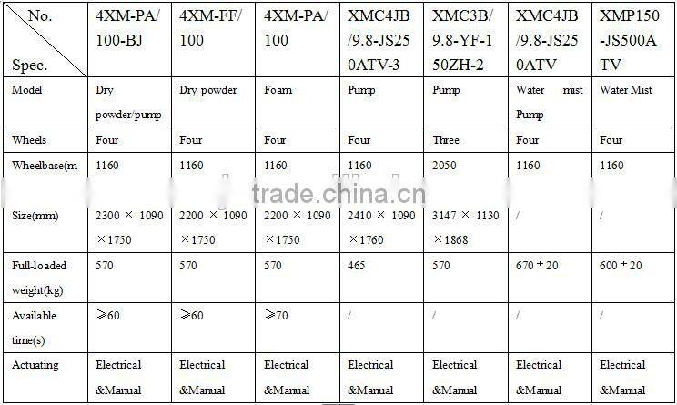 Fire motorcycle with ISO manufactory
