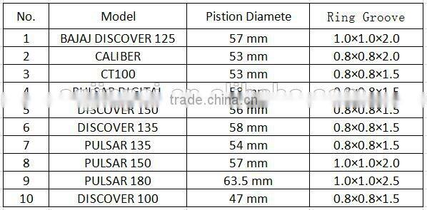 Chinese motorcycle parts pistion for engine pistion factory CB125 pistion for engine for motorcycle