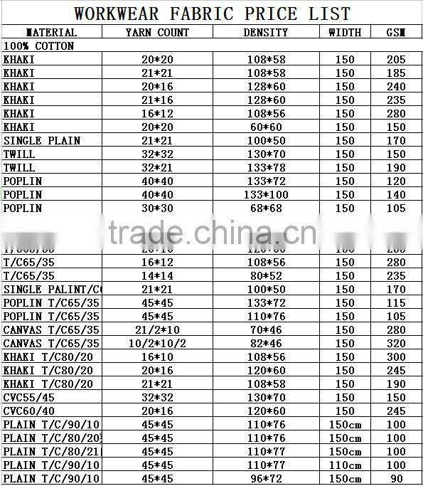 China supply high quality t/c poplin fabric