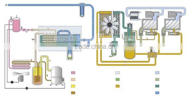 2016 cost-efficient Overhaul Repair service for type Atlas Copco oil injection screw air compressor