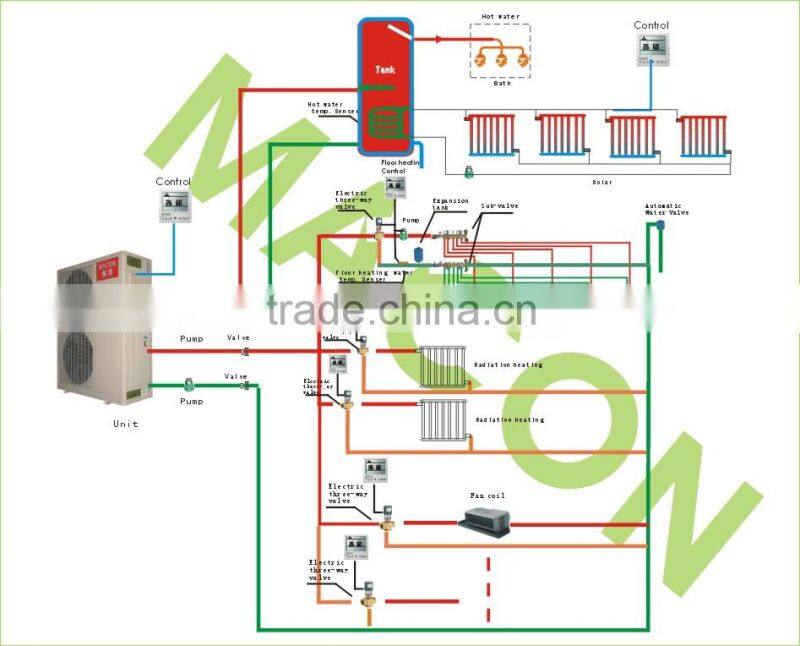 Air To Water heat pump low temperature split EVI heat pump water heater