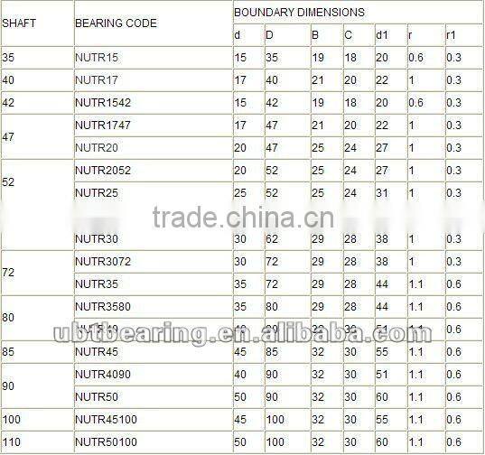 High quality Supporting needle roller bearing NUTR 1542