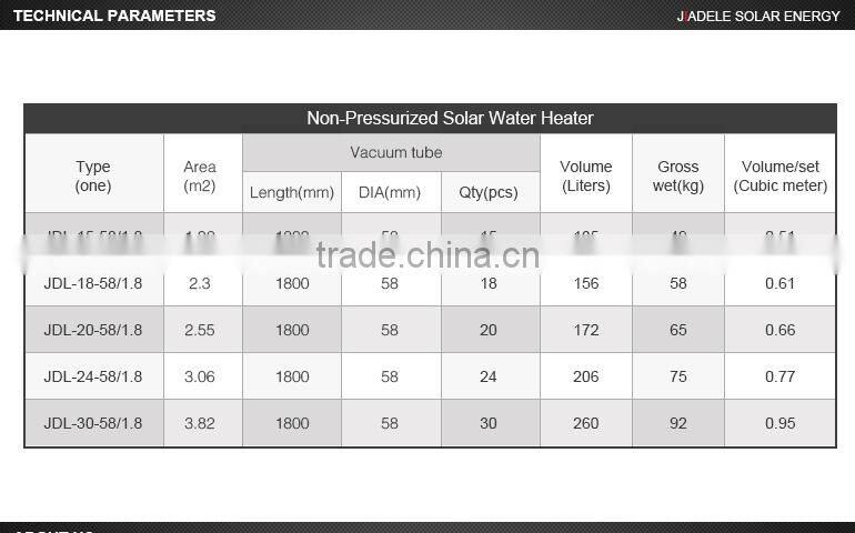 Jiadele 150L non pressure galvanized steel solar water heater