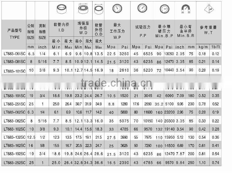top quality EN 857 1/2" 2SC rubber hose
