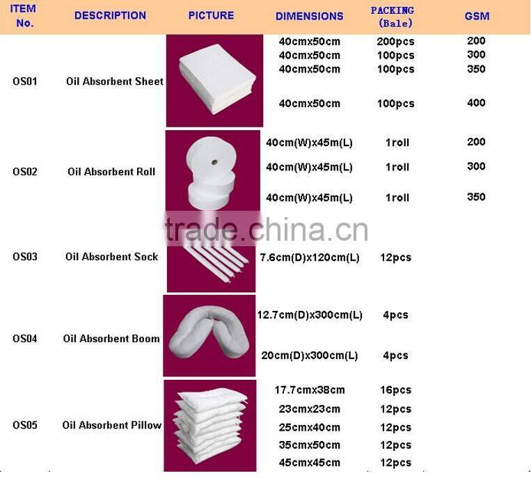 oil absorbent pads/mats