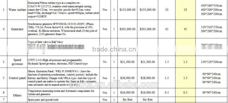 Hydro turbine generating /5000kw Pelton turbine/Hydropower plant