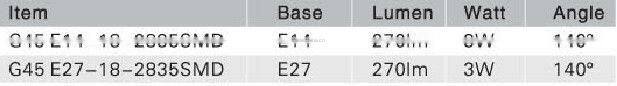 2013 ningbo 2835 SMD 3W E27 LED Lamp with 140 Beam Angle