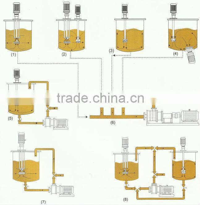 Wuxi JKE New In-line powder into Liquid Mixer
