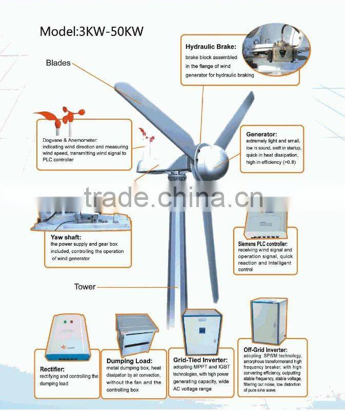 2012 top sale 5KW wind turbine generator