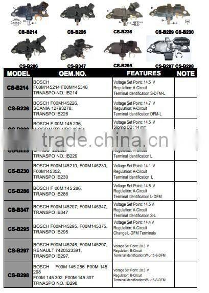 Auto BOSCH voltage 14.5V regulator for alternator,OEM No.:IB399