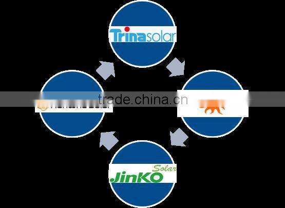 Low price Mini solar panel