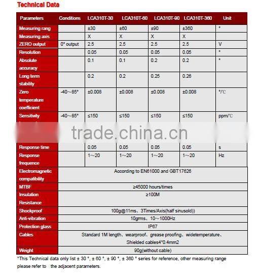 LCA318T Cheaper Electronic Single Shot Inclinometer With Current output(4~20mA or 0~20mA optiontal )