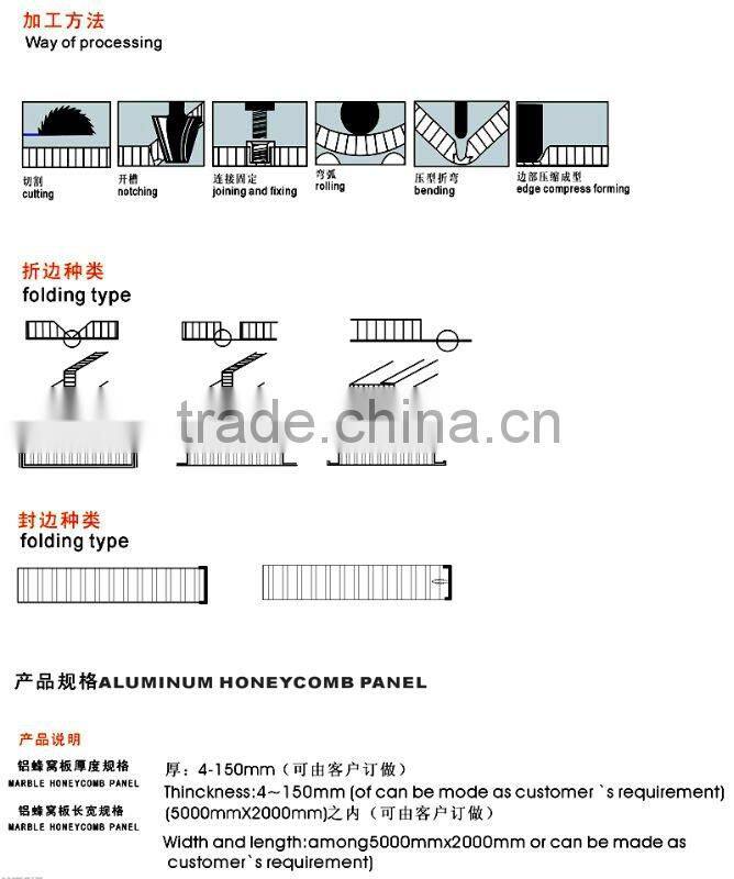 Aluminum Honeycomb Panel/Honeycomb Board