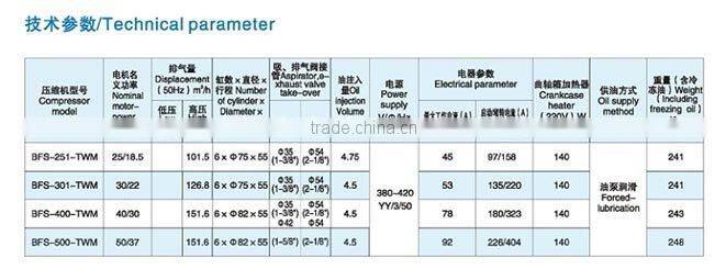 half seal compressor