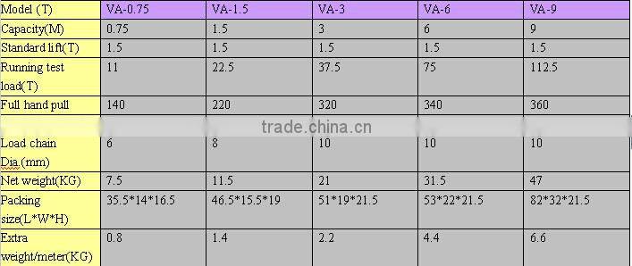 6 ton VA series type for machine tool supplying machine construction mini lifting chain lever block /hand chain block
