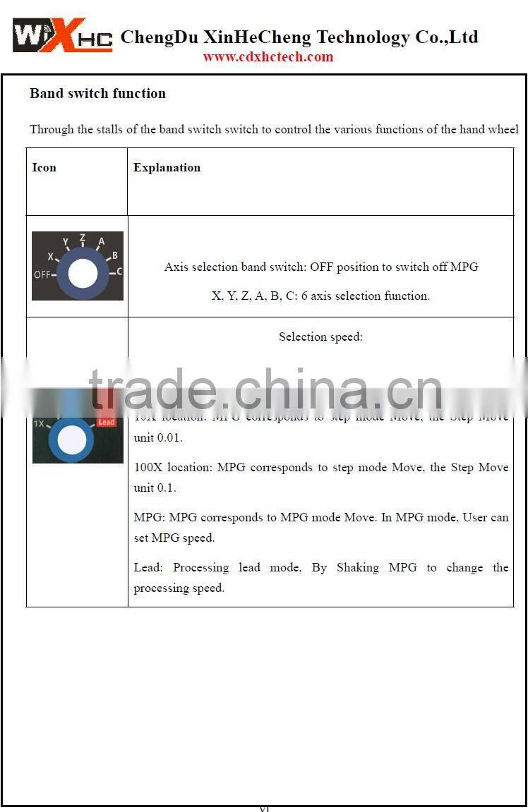 XHC 2016 CNC Mach3 4 Axis USB HandWheel Pulse 100PPR Optical Encoder Generator MPG Pendant