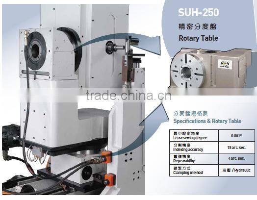 combination woodworking 9 axis double end tenon machinery
