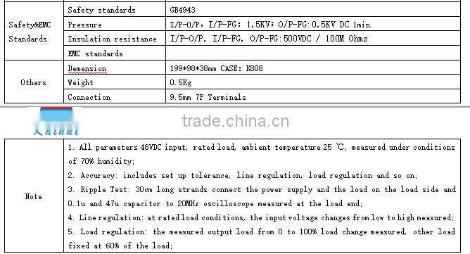 Input 48V Single Output 12V 12.5A DC/DC power supply for electrical equipment