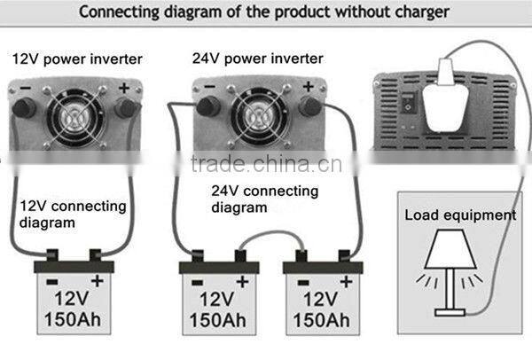 1500Watt pure sine wave power inverter 12v 220v