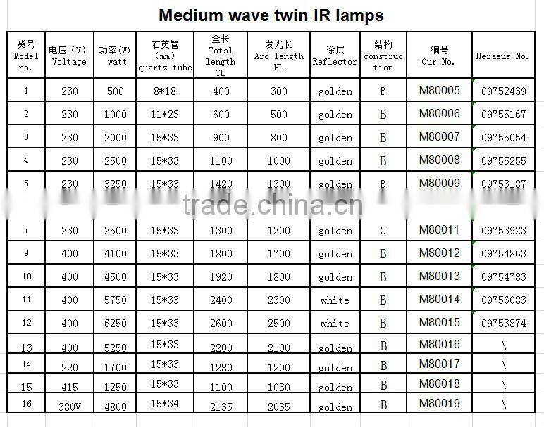 Single tube short wave halogen infrared heating lamp