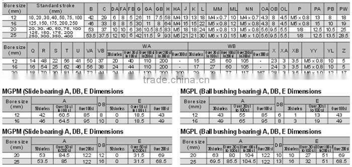MGPM-Z Series SMC style Pneumatic Gripper