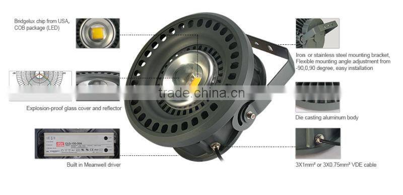 Unique Products From China Cree Led Module 5630 Led Pool Light Lamp Remote Control Rgb