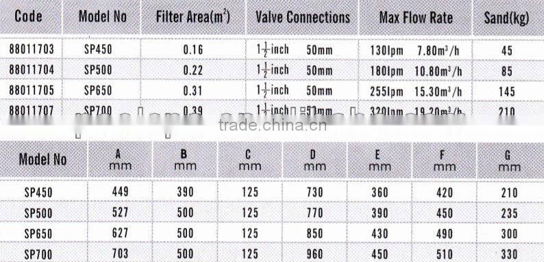 Side-mount Swimming Pool Water Well Sand Filter