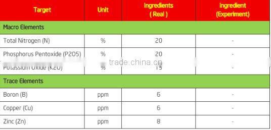 NPK 20-20-15+TE ONE GRAIN (Urea Liquefied Technology)
