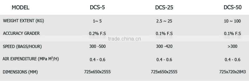 Rice Packaging Scale Grains Weighting and Packing Machine