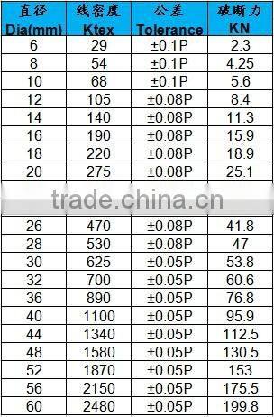 Hot sale 6mm twisted Sisal Rope,3 strand 100% nature sisal fiber rope