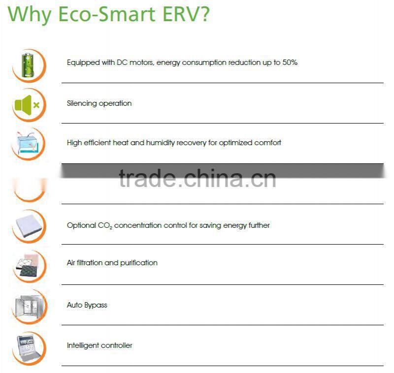 Low Power Cost Heat Recovery Ventilatior with DC Motor