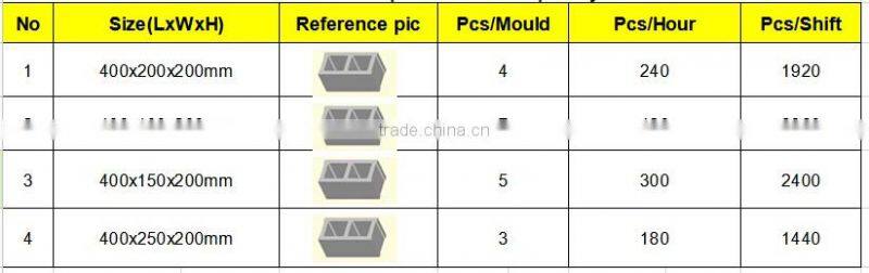 Hand press block making machine QT40-3B (Dong yue brand )