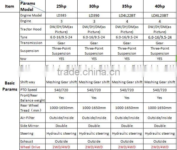 Factory directly sale high efficiency 25hp tractor
