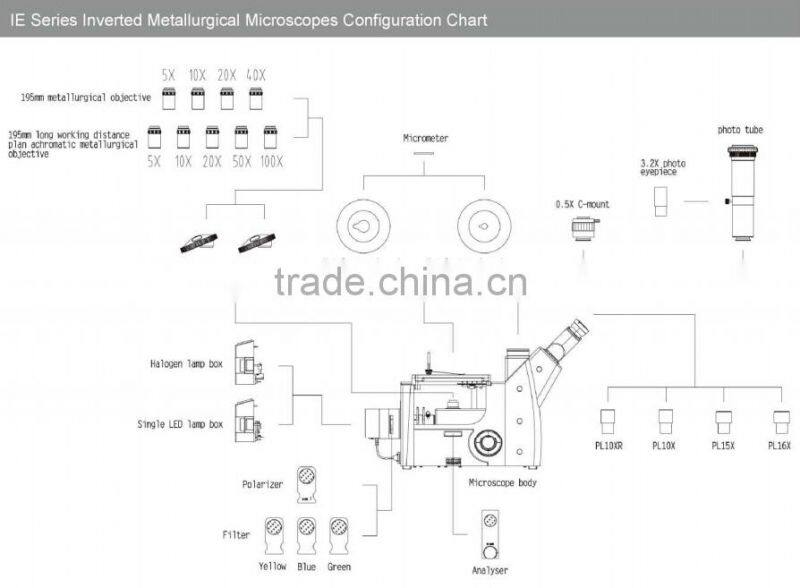 Metallurgical Microscopes IE Series, Laizhou Weiyi