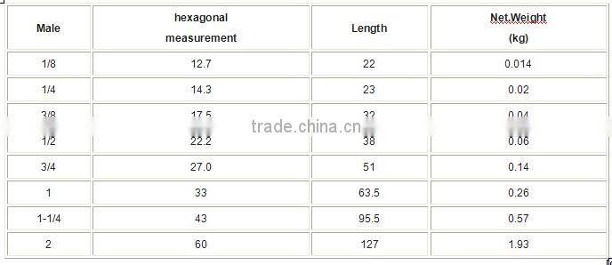 U Flat fan spary nozzle
