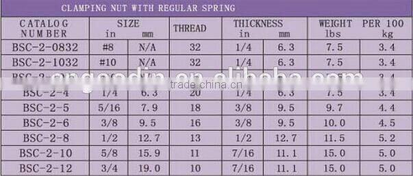 STAINLESS STEEL SPRING NUT WITH GOOD QUALITY