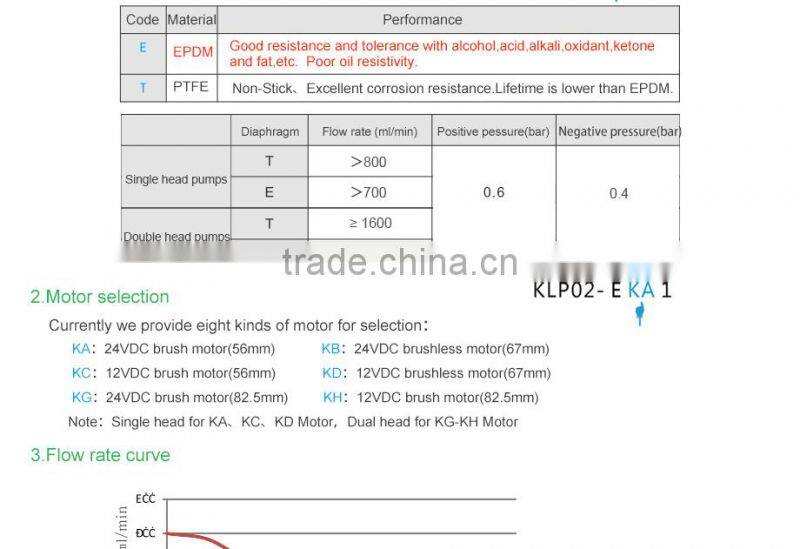 KAMOER Displacement Pump Micro Hydraulic Pump