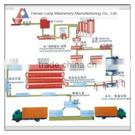China new type high efficiency aac concrete blocks cutting machine for sale