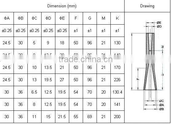 Tungsten Carbide Nozzles (For Ceramic / Spray Dryers)