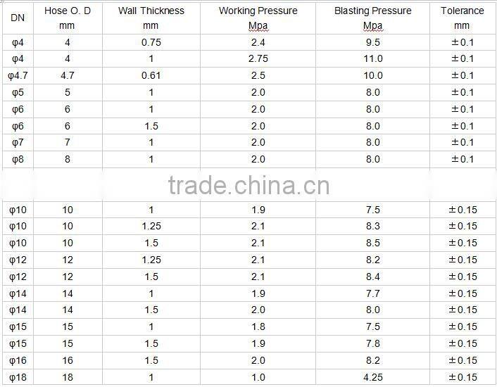 High performance nylon tubes for electrical wires